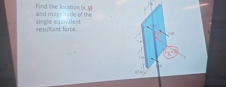Find the location ( x , z ) and magnitude of the