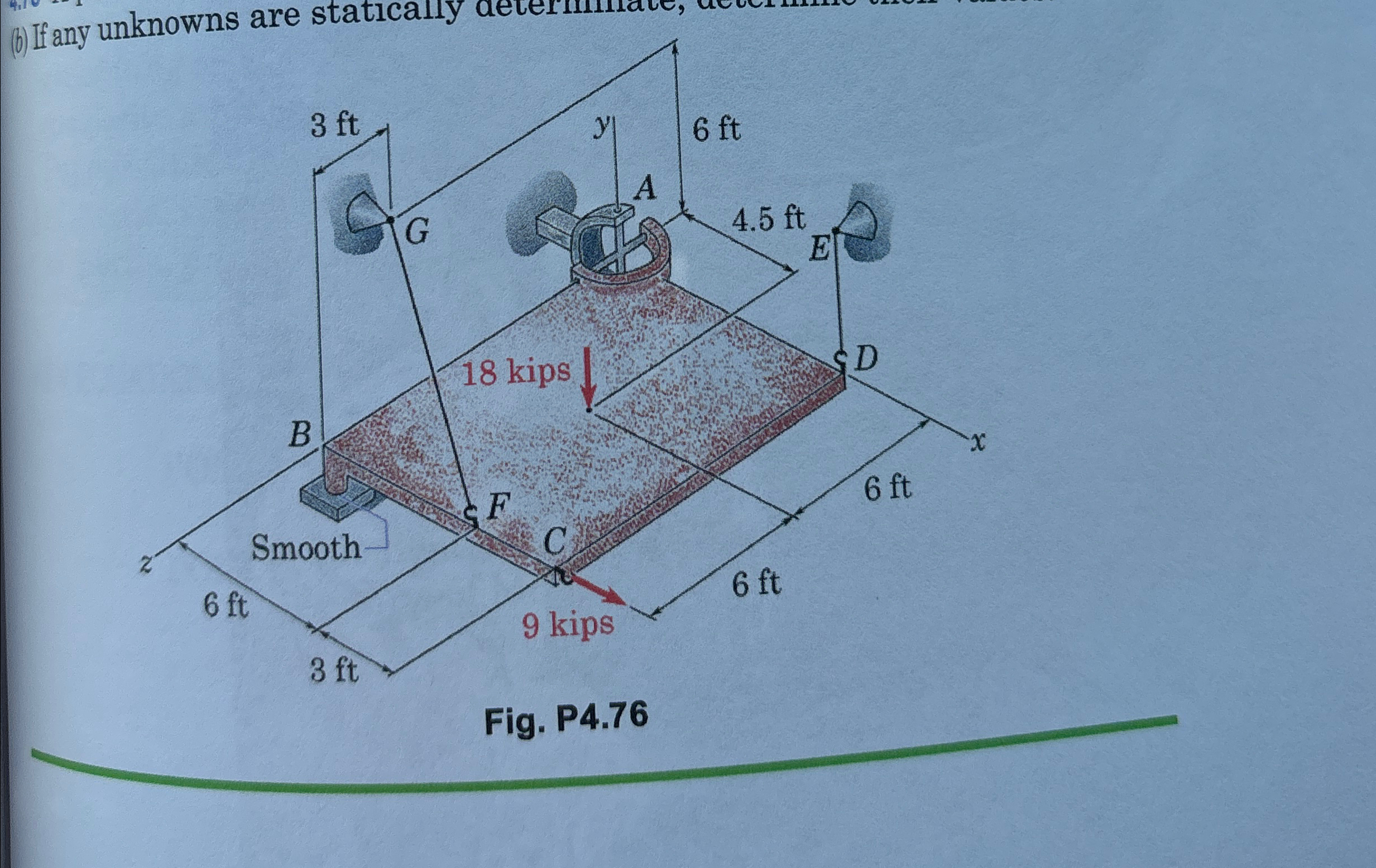 ( 6 ) If any unknowns are statically Fig. P 4 . 7