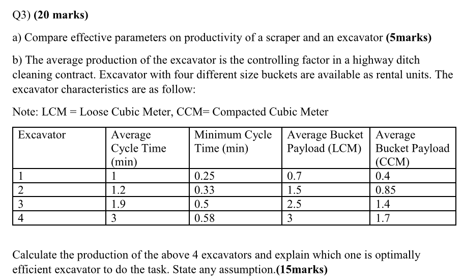 Q 3 ) ( 2 0 marks ) a ) Compare effective