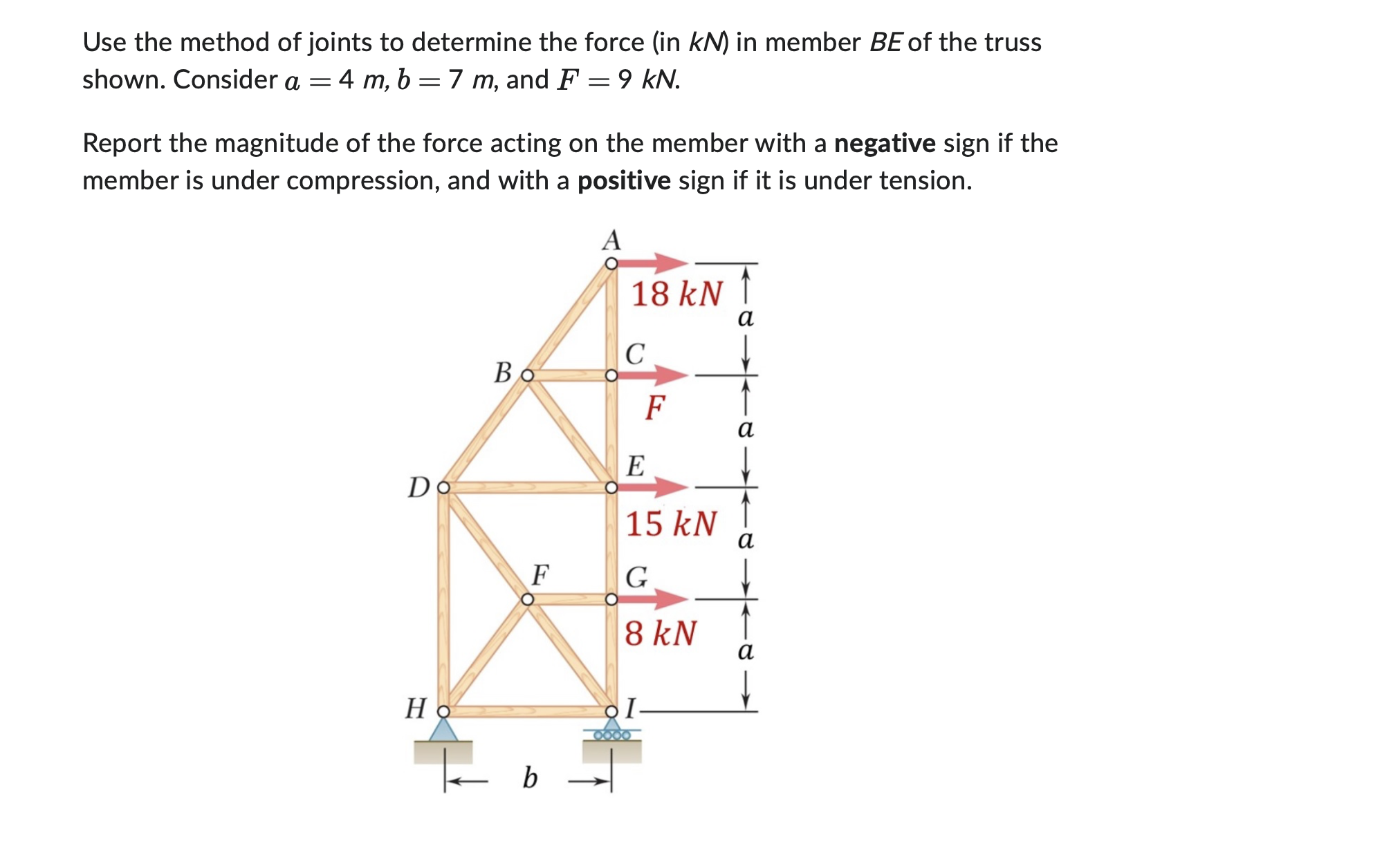 Use the method of joints to determine the force (