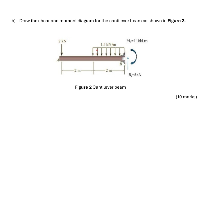b ) Draw the shear and moment diagram for the