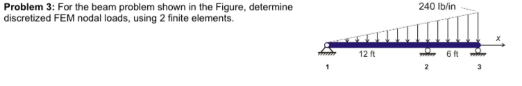 Problem 3 : For the beam problem shown in the