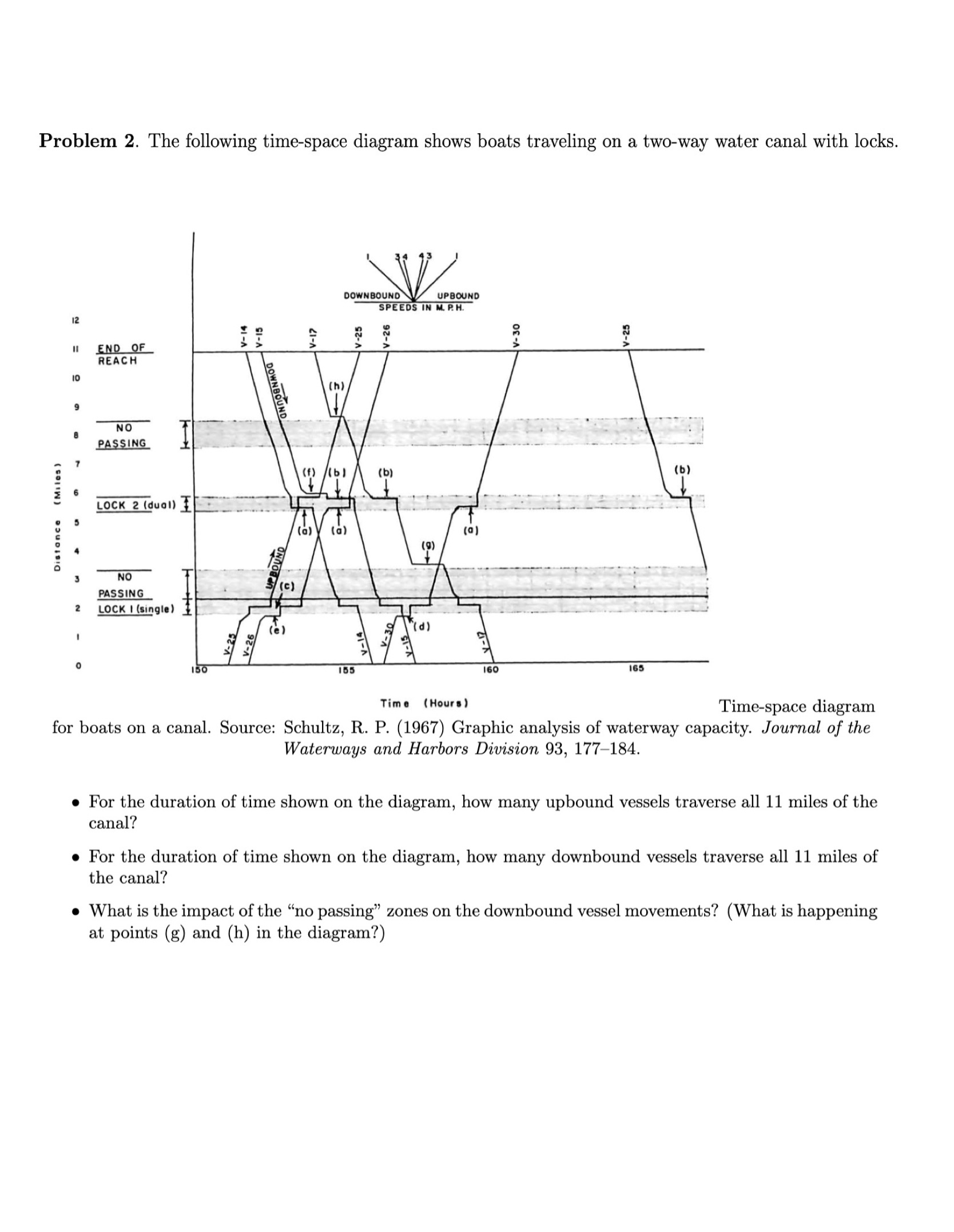 Problem 2 . The following time - space diagram