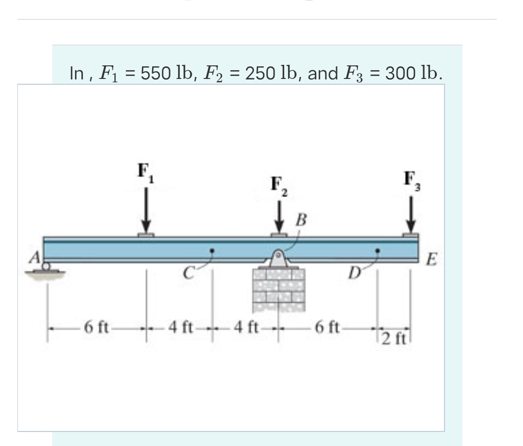 I n , F 1 = 5 5 0 l b , F 2 = 2 5 0 l b , and F 3