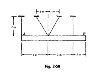 2 . 3 3 . The rigid bar A B is supportcd by the
