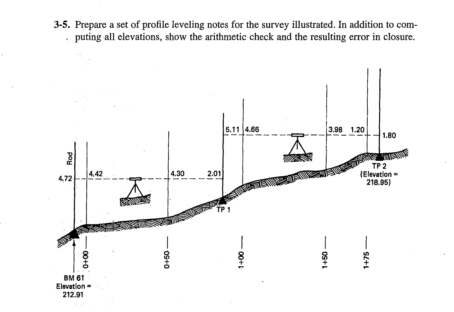 3 - 5 . Prepare a set of profile leveling notes