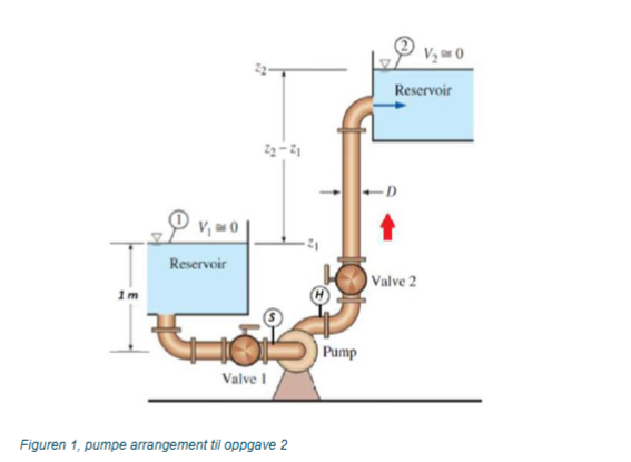 Water is pumped from one reservoir to another