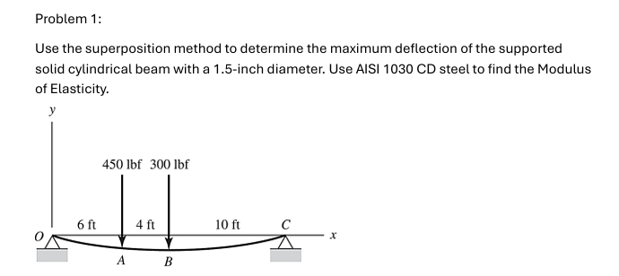 Problem 1 : Use the superposition method to