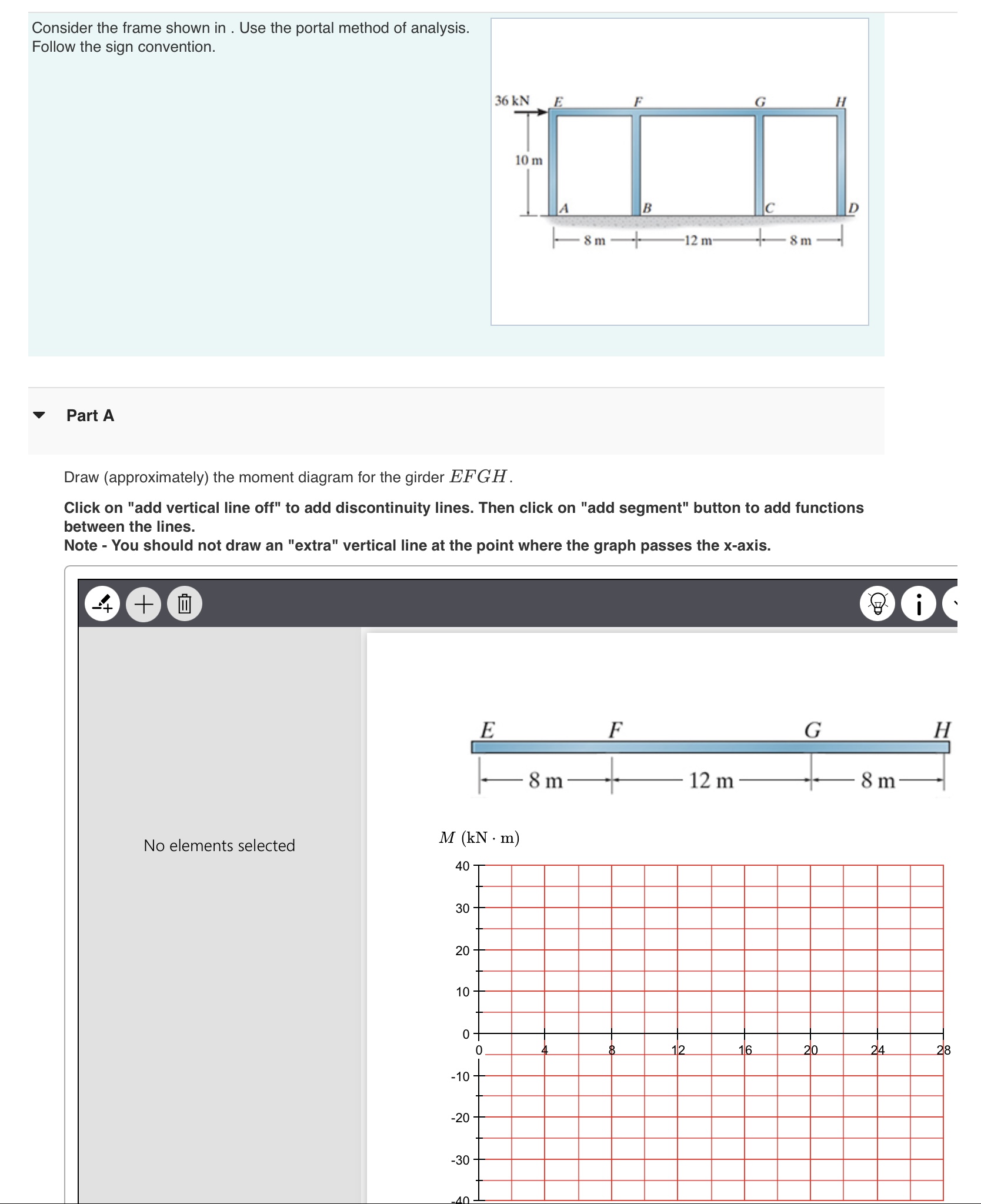 Consider the frame shown in . Use the portal