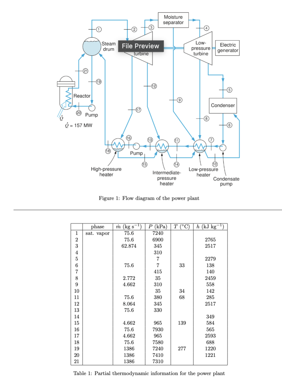 A simplified flow diagram for a ( relatively low