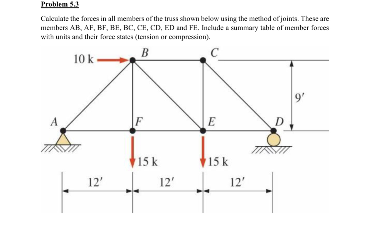 Problem 5 . 3 Calculate the forces in all members