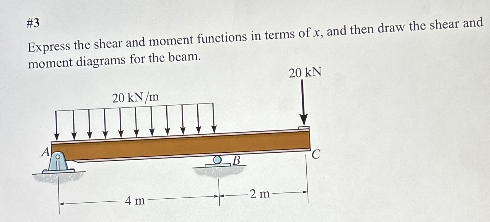 # 3 Express the shear and moment functions in