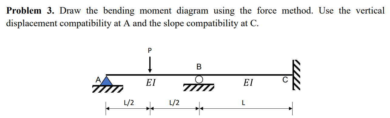 Problem 3 . Draw the bending moment diagram using