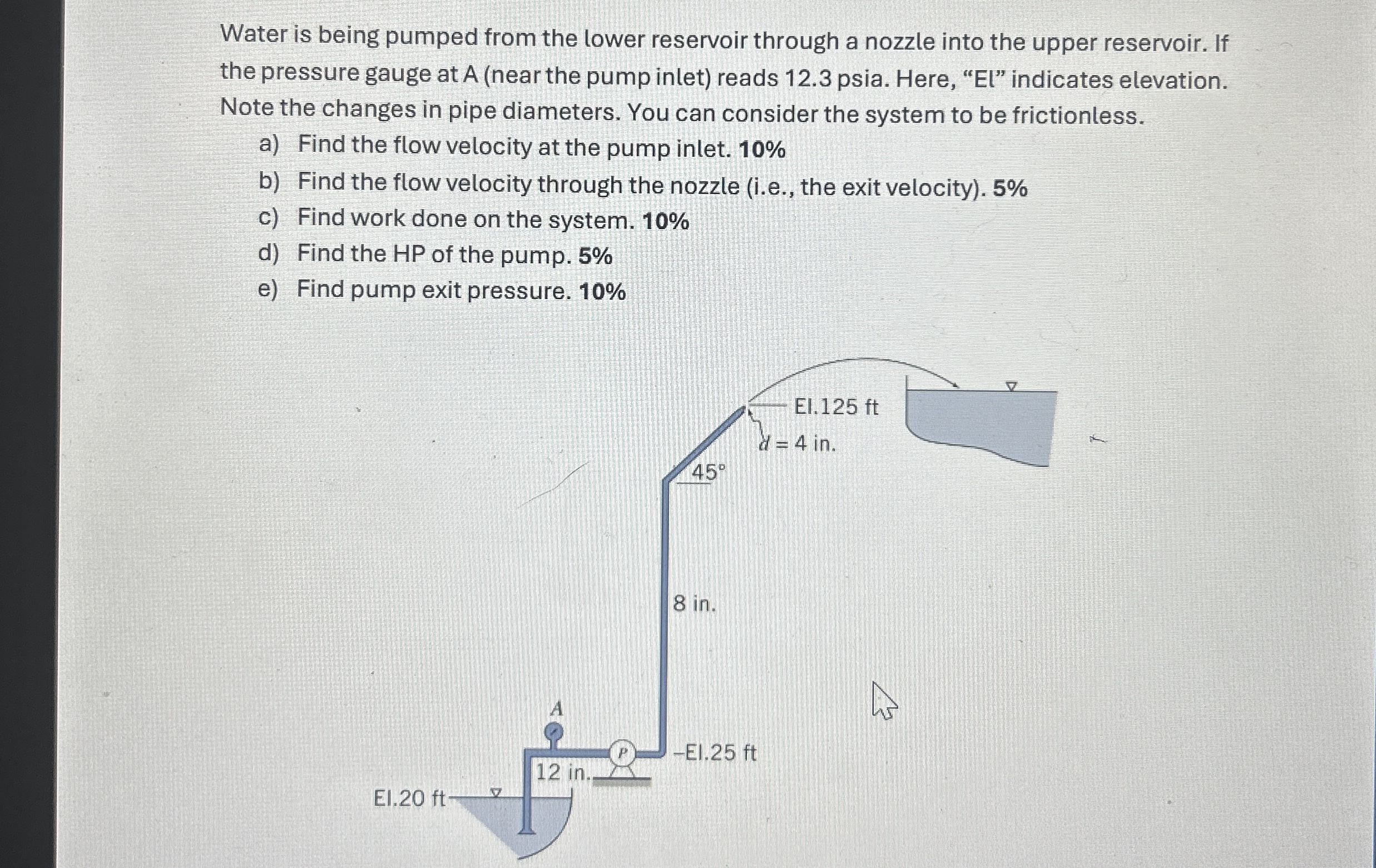 Water is being pumped from the lower reservoir
