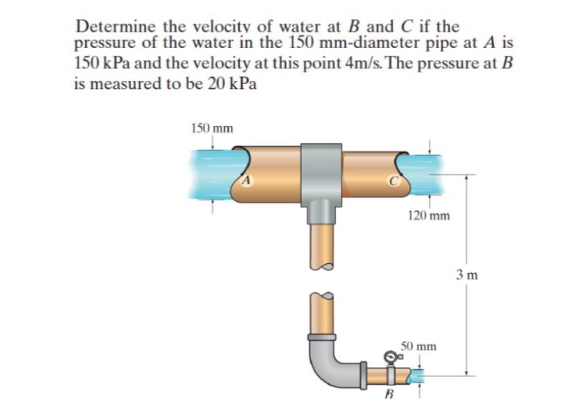 Determine the velocity of water at B and C if the