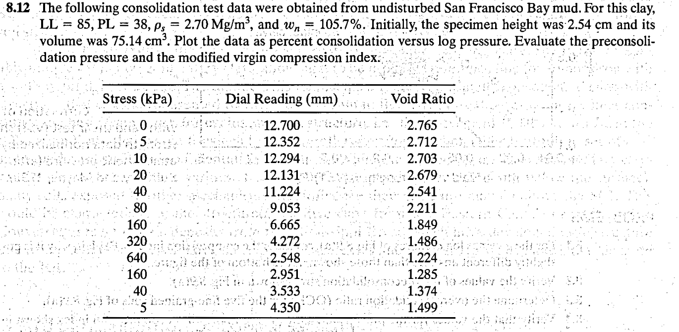 8 . 1 2 The following consolidation test data