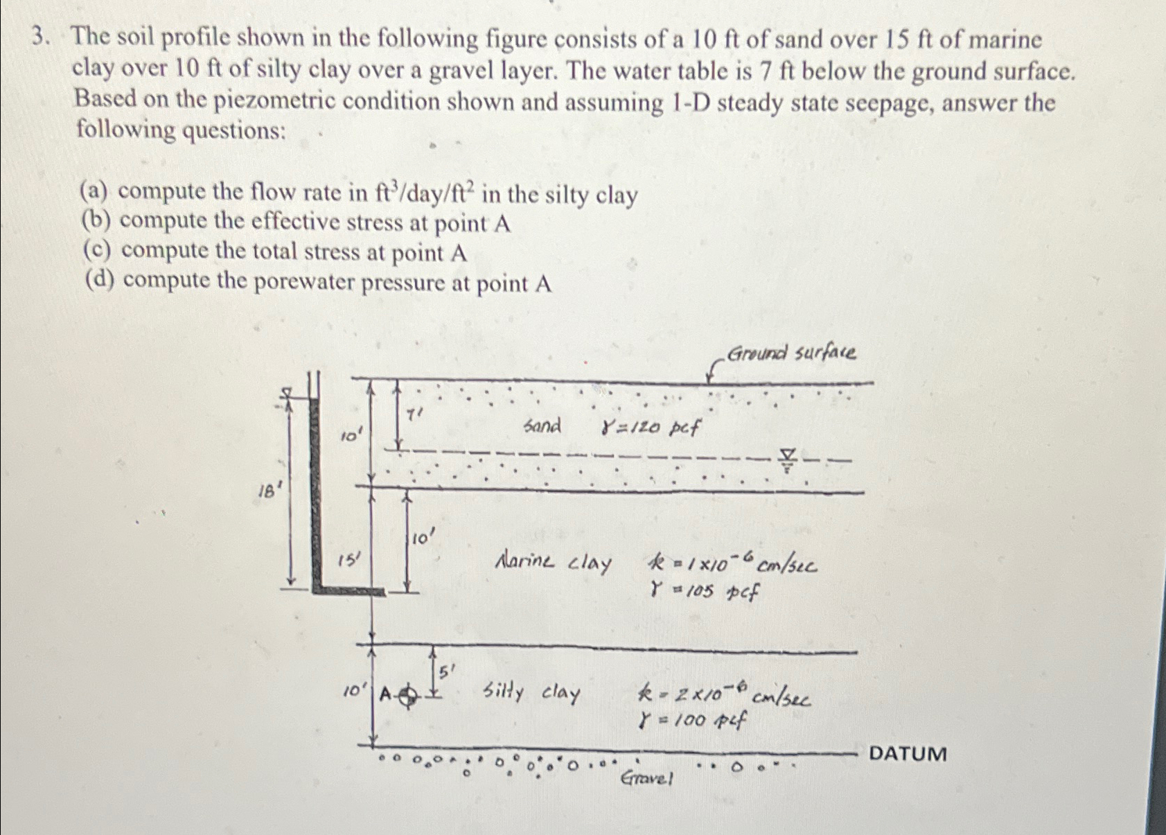 The soil profile shown in the following figure