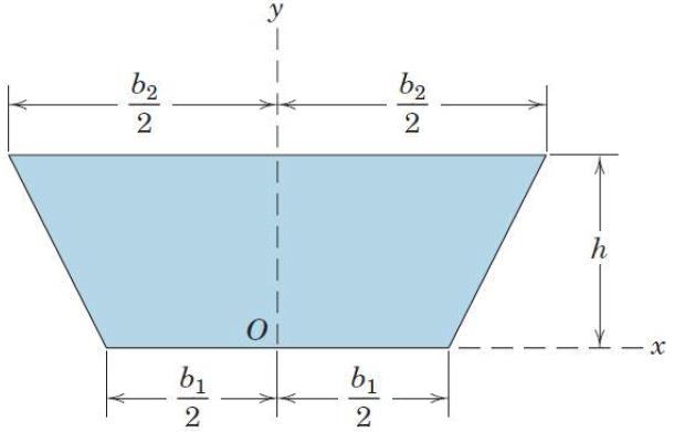 Why do you substract the moments of inertia to