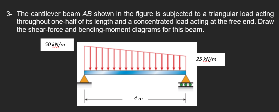 3 - The cantilever beam \ ( A B \ ) shown in the