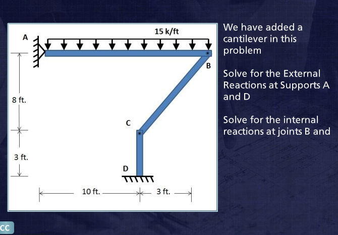 Solve for the External Reactions at Supports A
