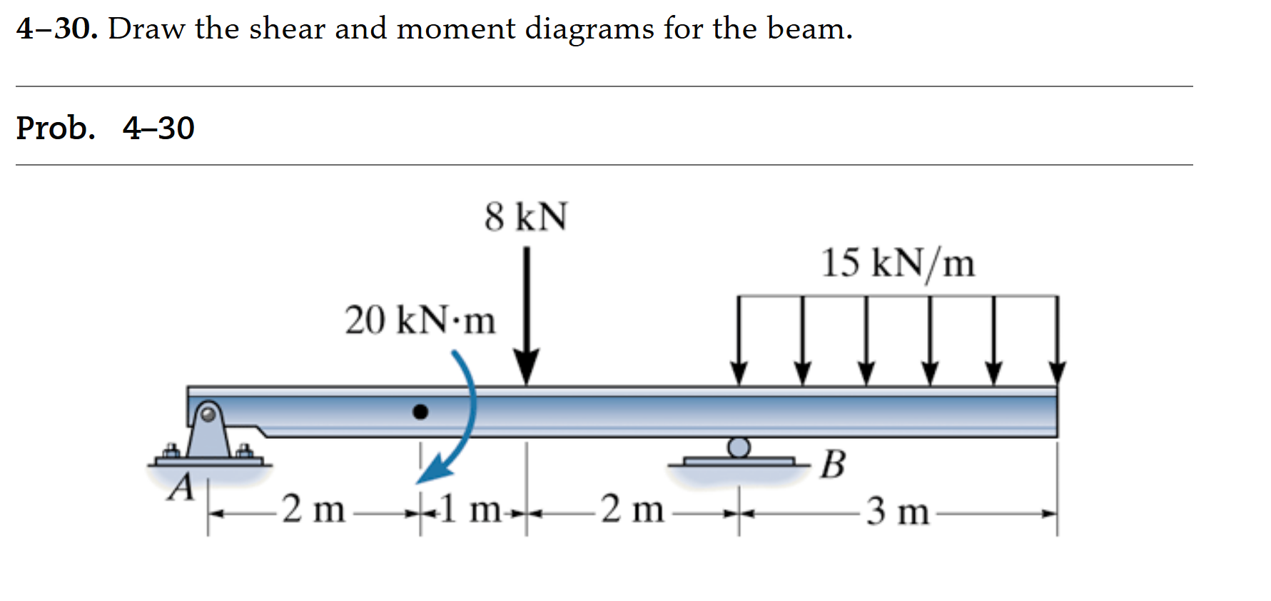 4 - 3 0 . Draw the shear and moment diagrams for