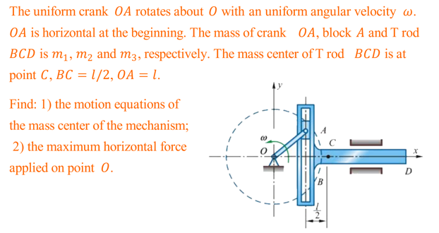 The uniform crank OA rotates about O with an