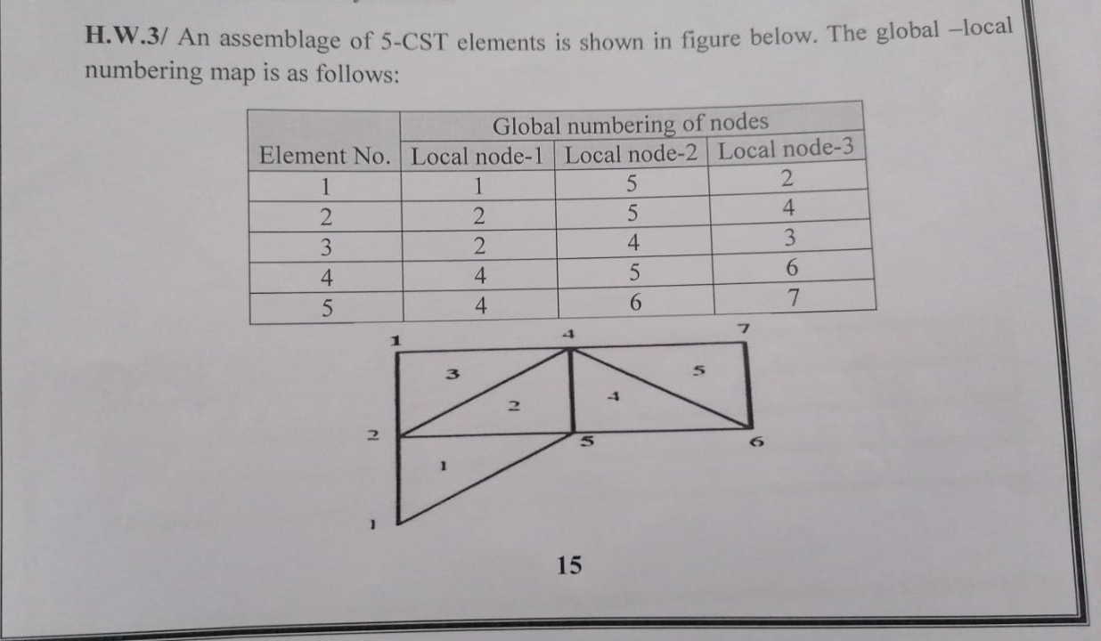please solve this problem finite element method H