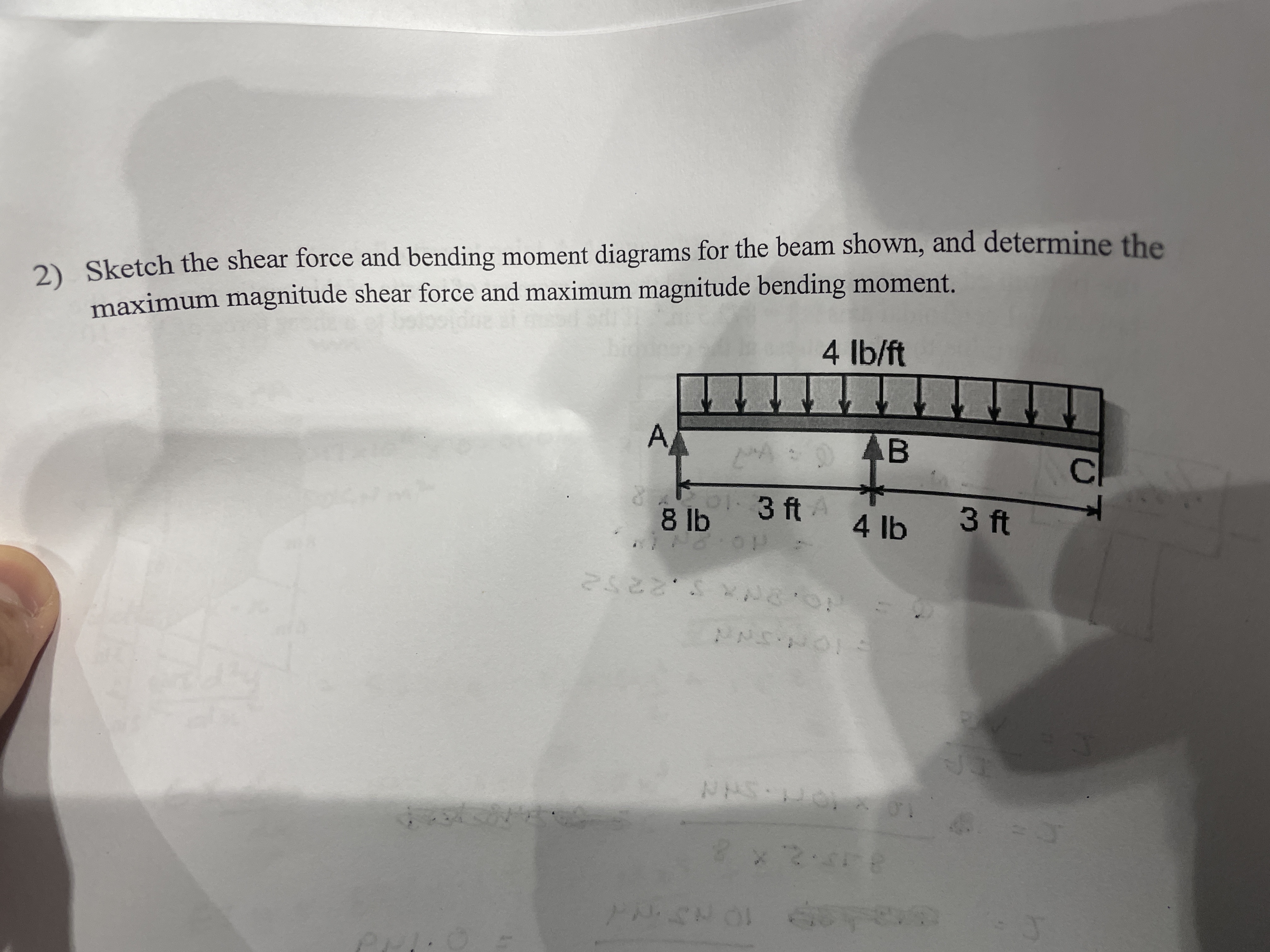 Sketch the shear force and bending moment