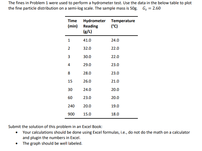The fines in Problem 1 were used to perform a