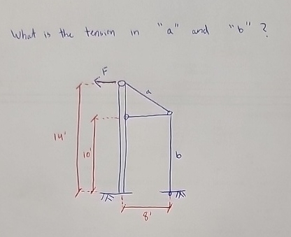 What is the tension in " a " and " b " ? Please