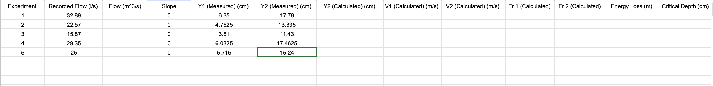 Understanding the forms of energy in a natural or
