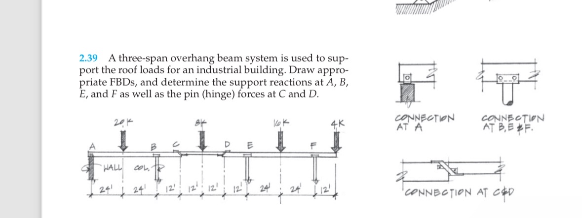 2 . 3 9 A three - span overhang beam system is