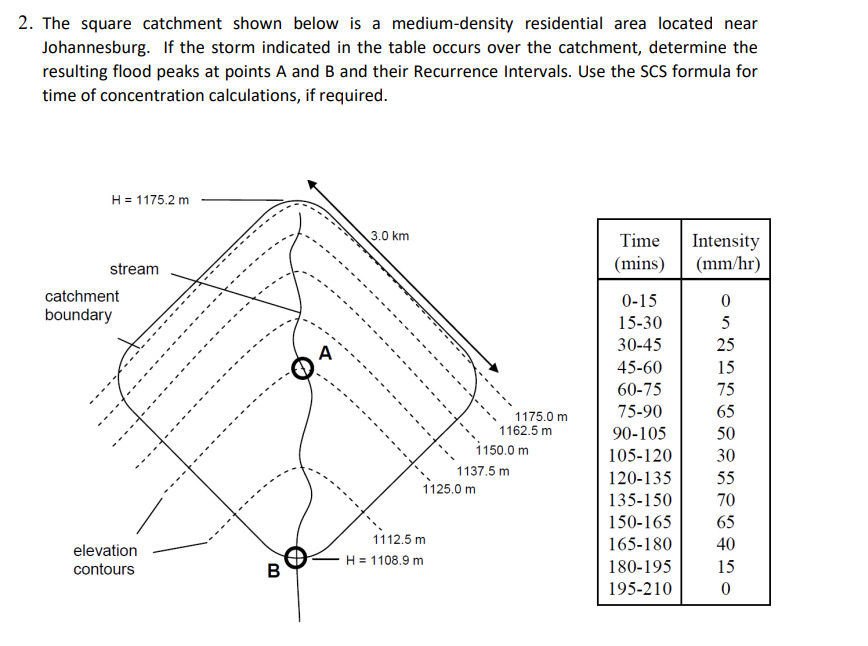 The square catchment shown below is a medium -