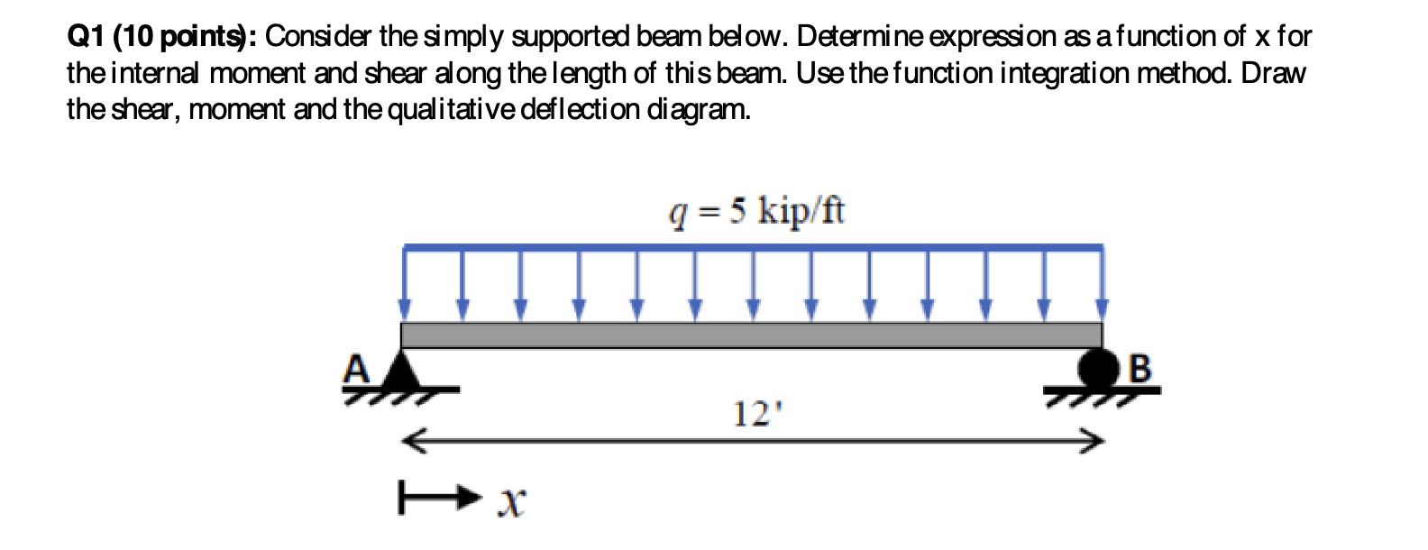 Consider the simply supported beam below.