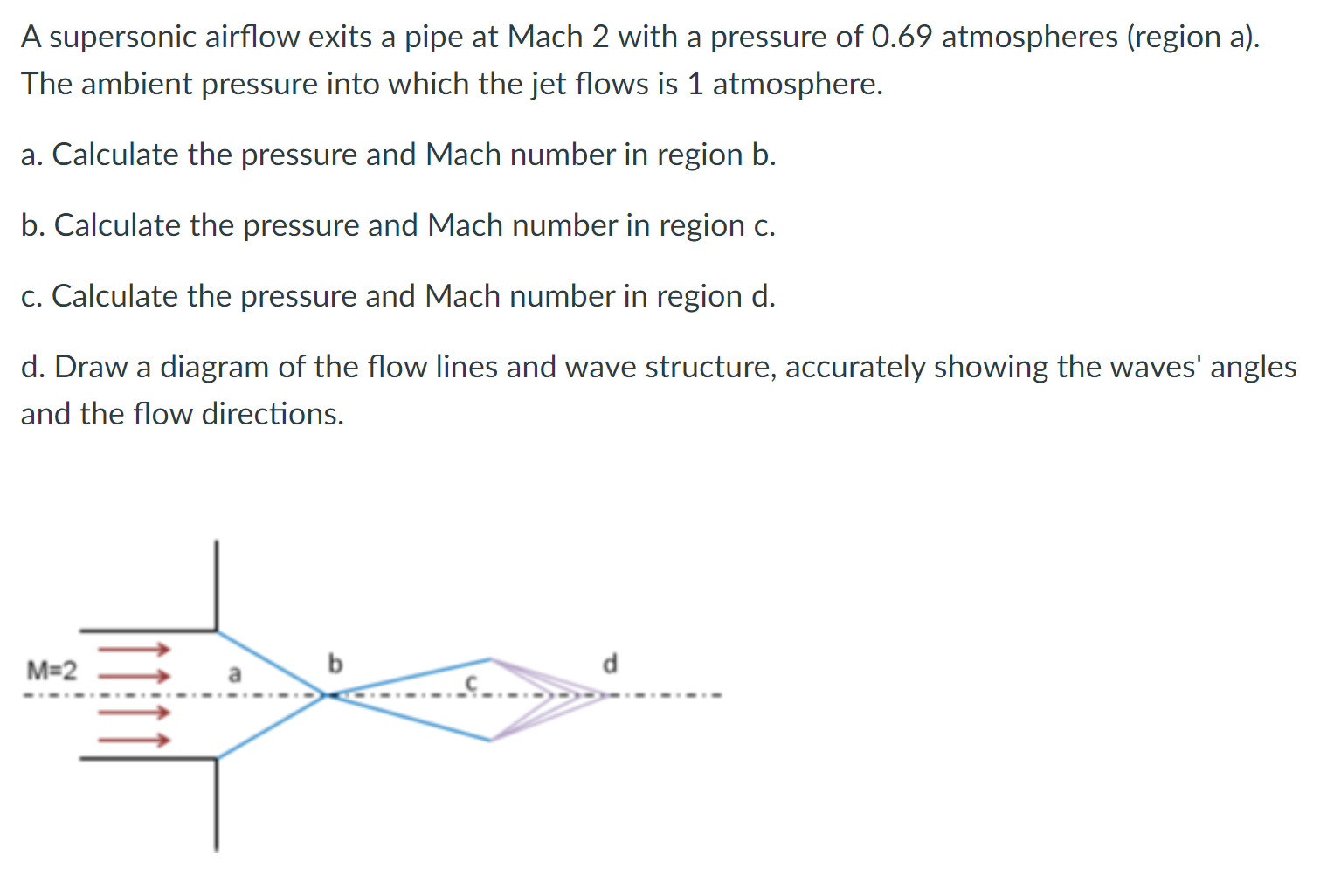 A supersonic airflow exits a pipe at Mach 2 with