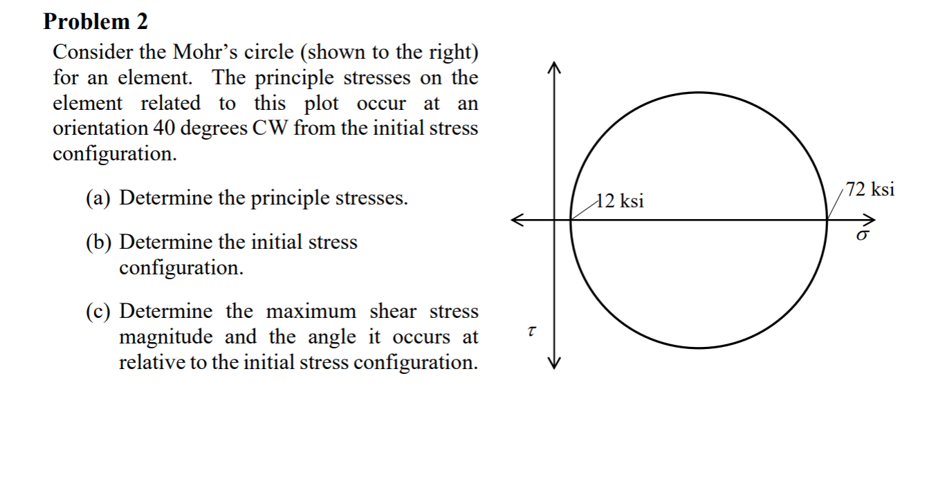 Problem 2 Consider the Mohr's circle ( shown to