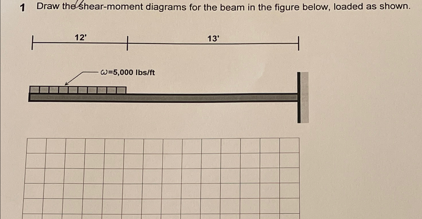 1 Draw the shear - moment diagrams for the beam