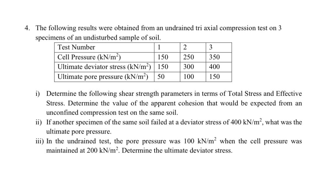 The following results were obtained from an