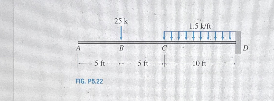 P 5 . 2 2 Determine the equations for shear and