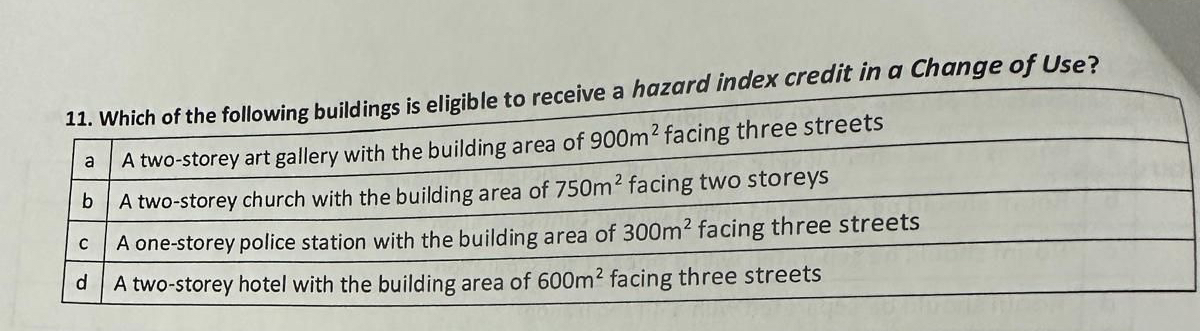 Which of the following buildings is eligible to