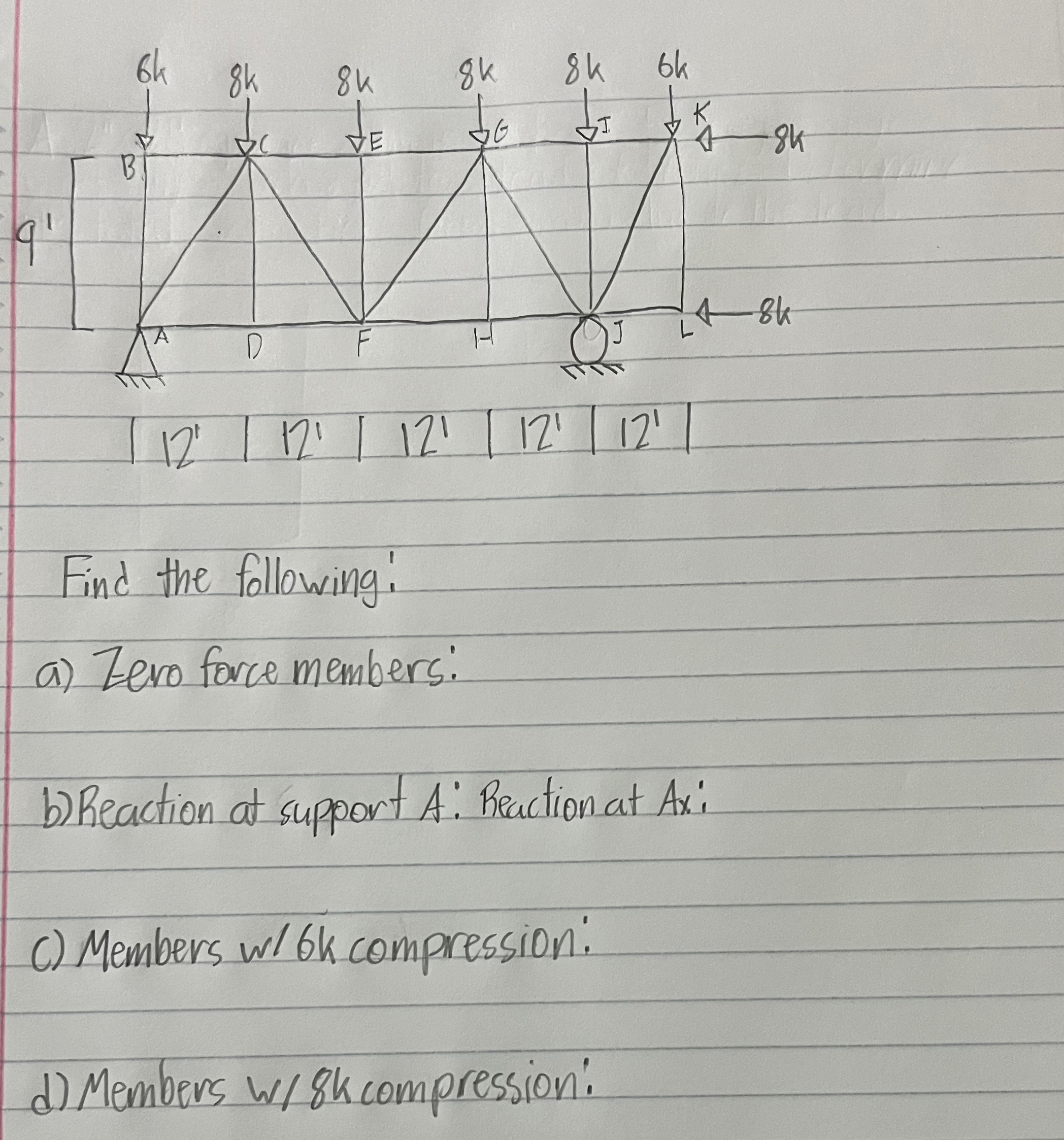 Find the following: a ) Zero farce members: b )