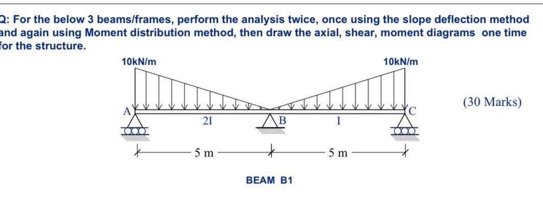 For the below 3 beams / frames , perform the