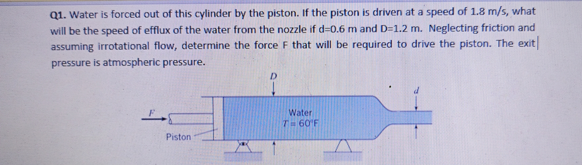 Q 1 . Water is forced out of this cylinder by the