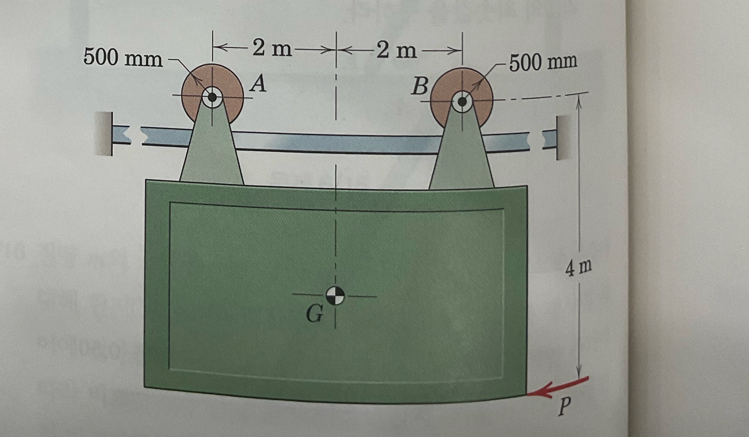 6 2 5 A vertical plate of 8 0 0 kg has a center