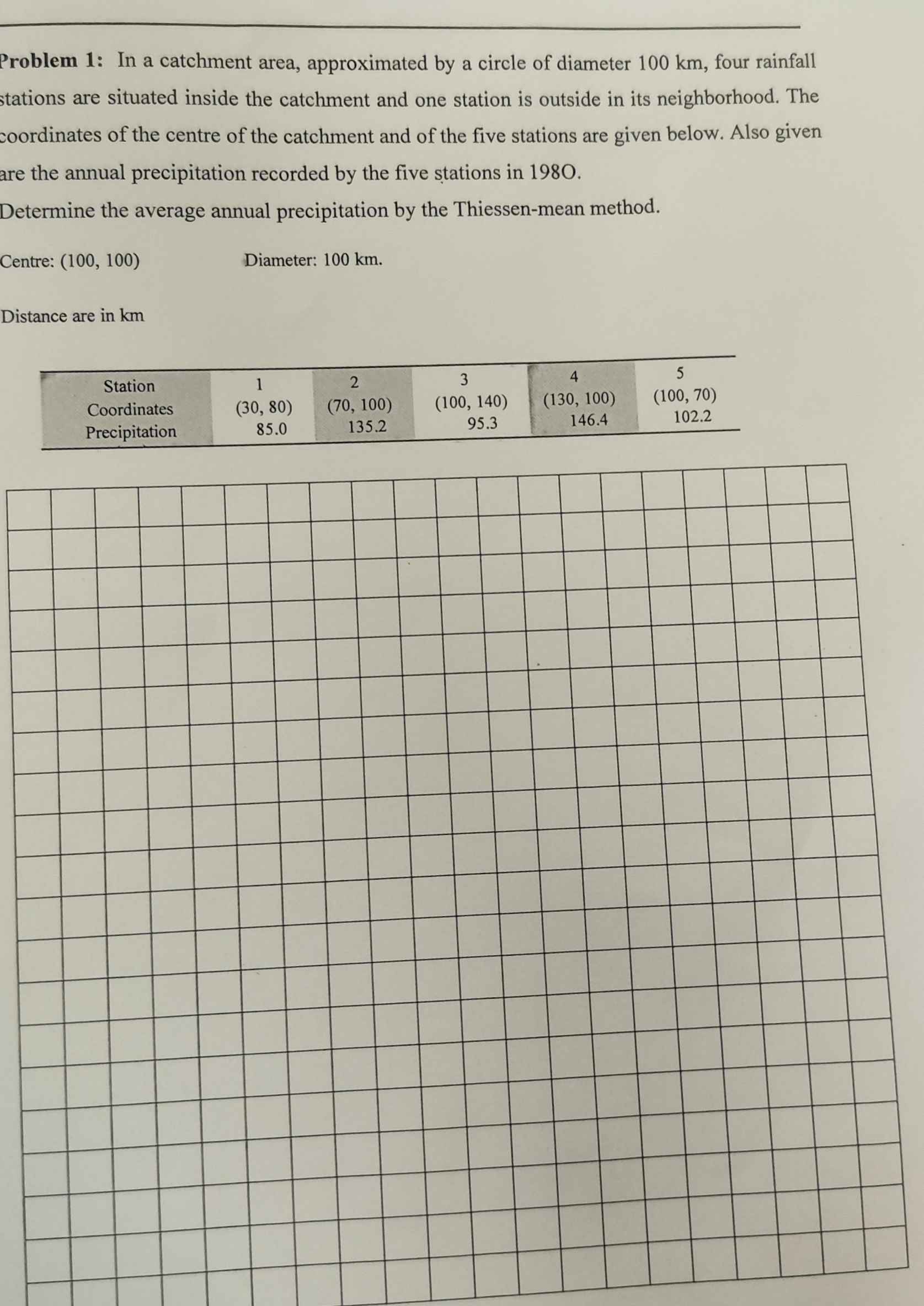 draw graph please ! ! EMERGENCY!!coordinates of