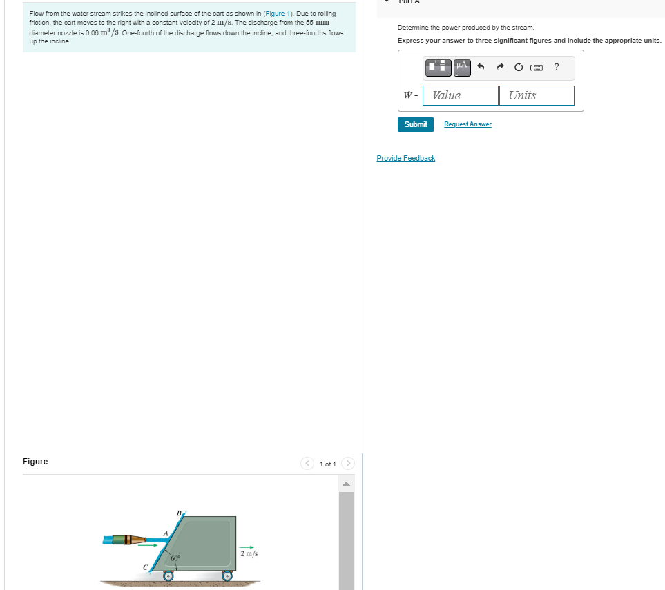 Flow from the water stream strikes the inclined