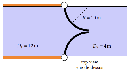 Many artificial canals use locks to separate