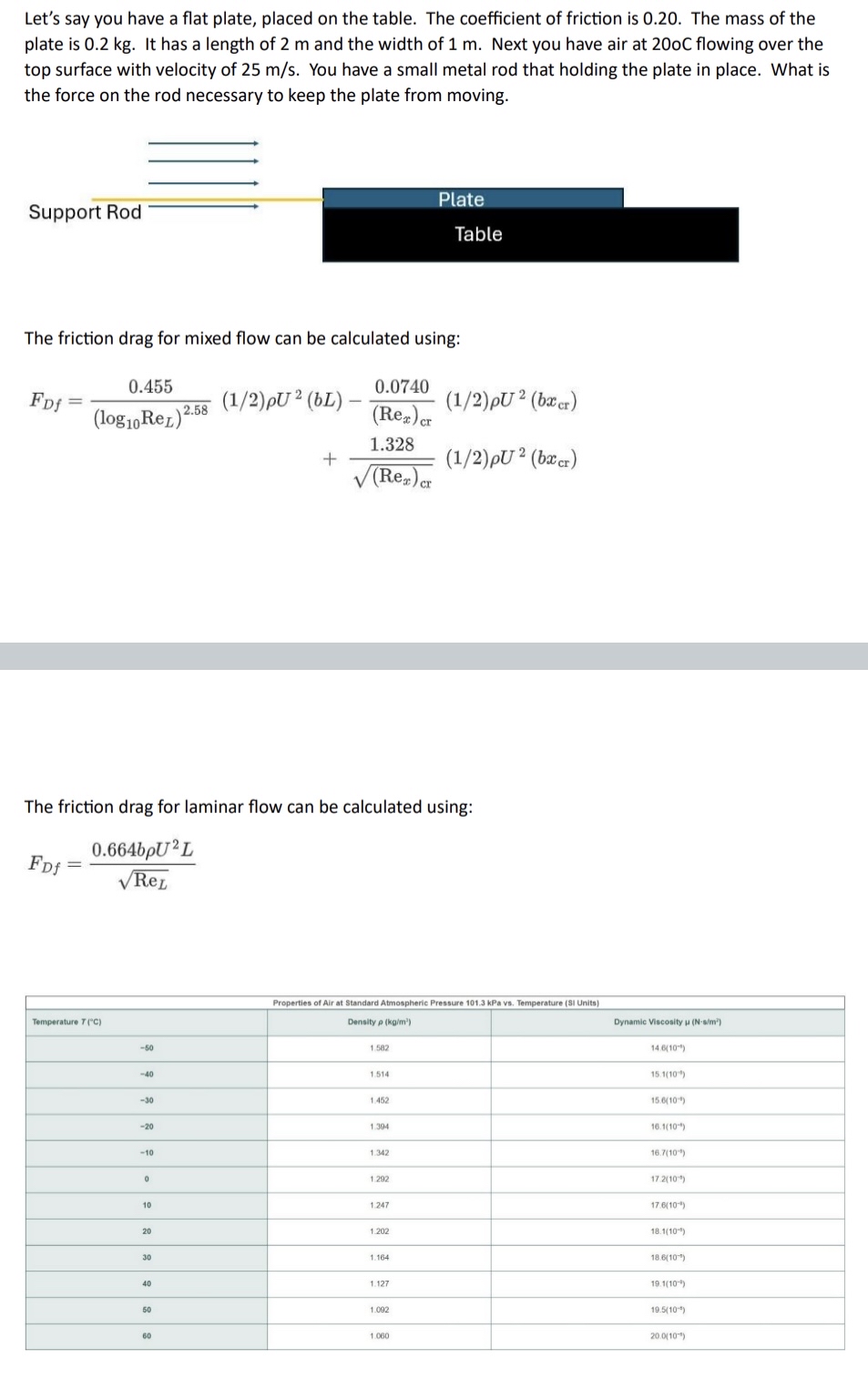Let's say you have a flat plate, placed on the