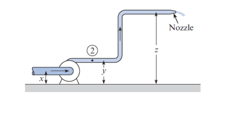 For the system shown below, the outflow is 0 . 2