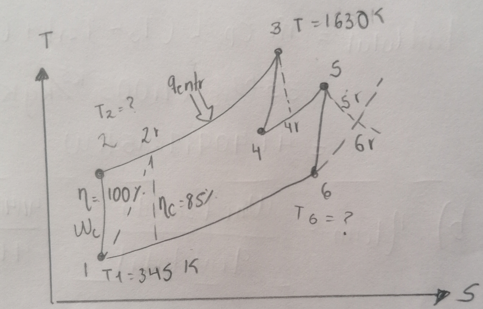 The initial conditions at the inlet of a gas